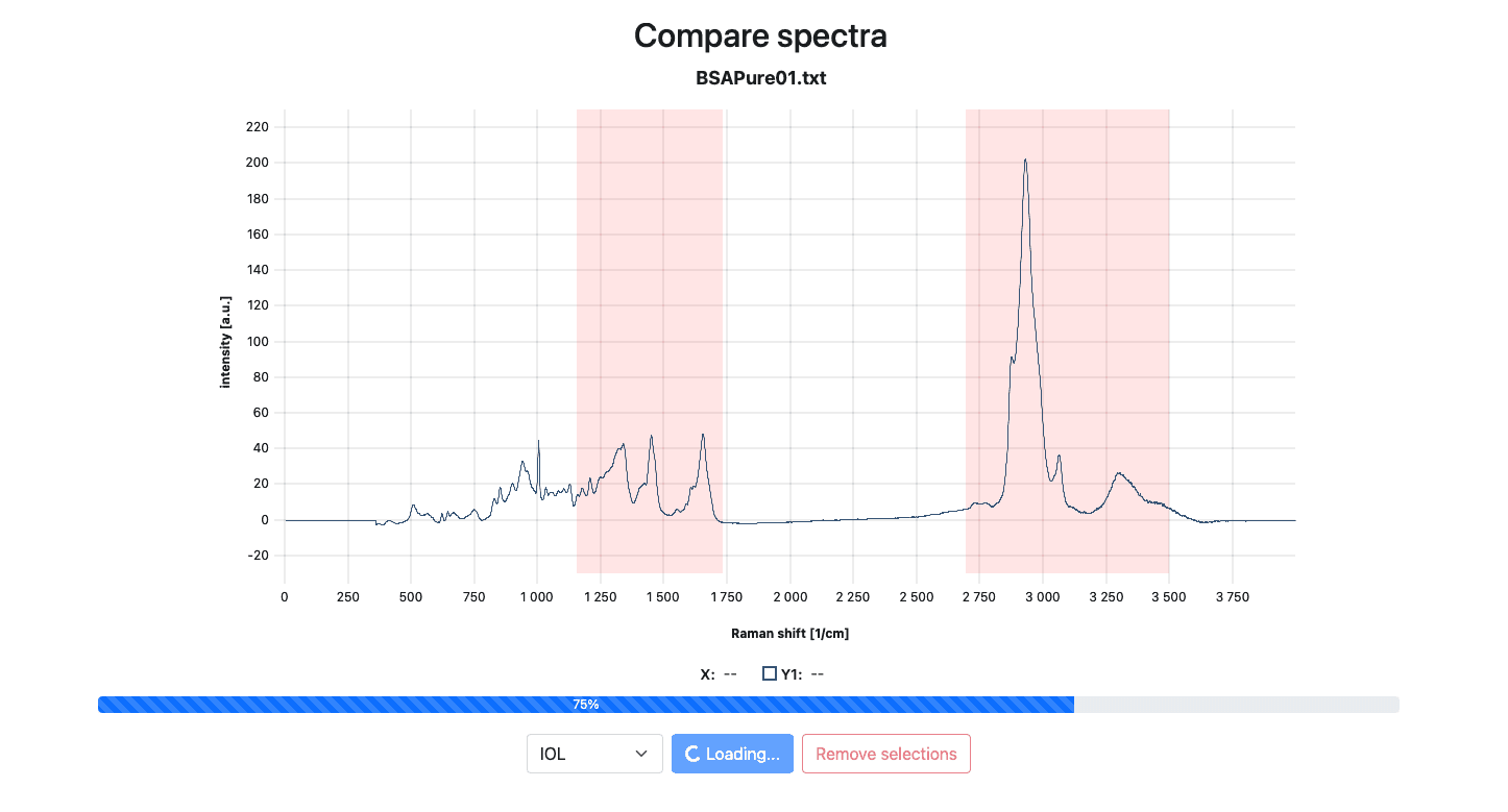 Spectrum
