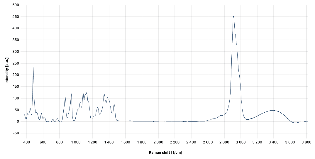 Spectrum